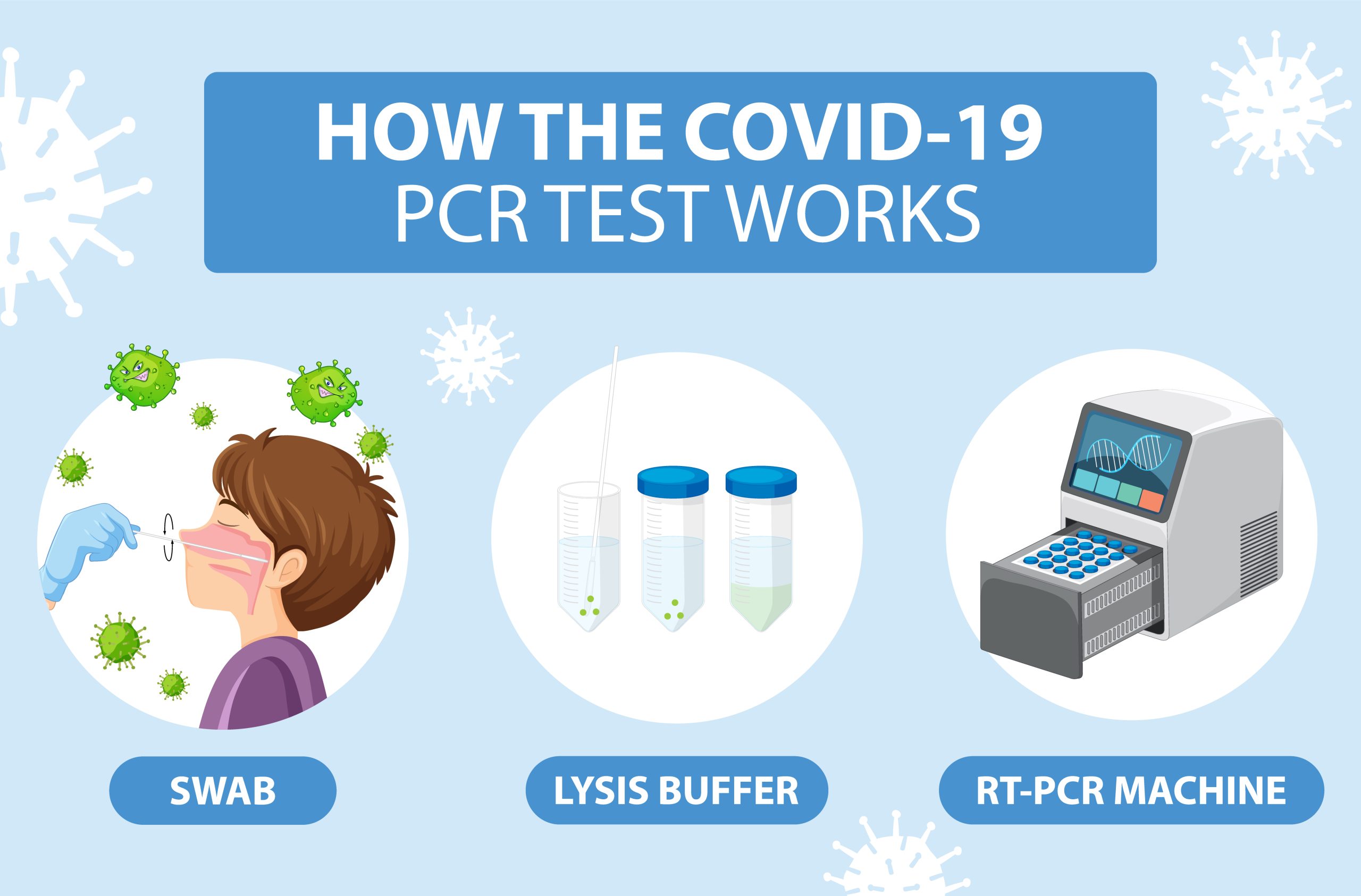 What is Omicron BF.7? How does RT-PCR play an integral role?