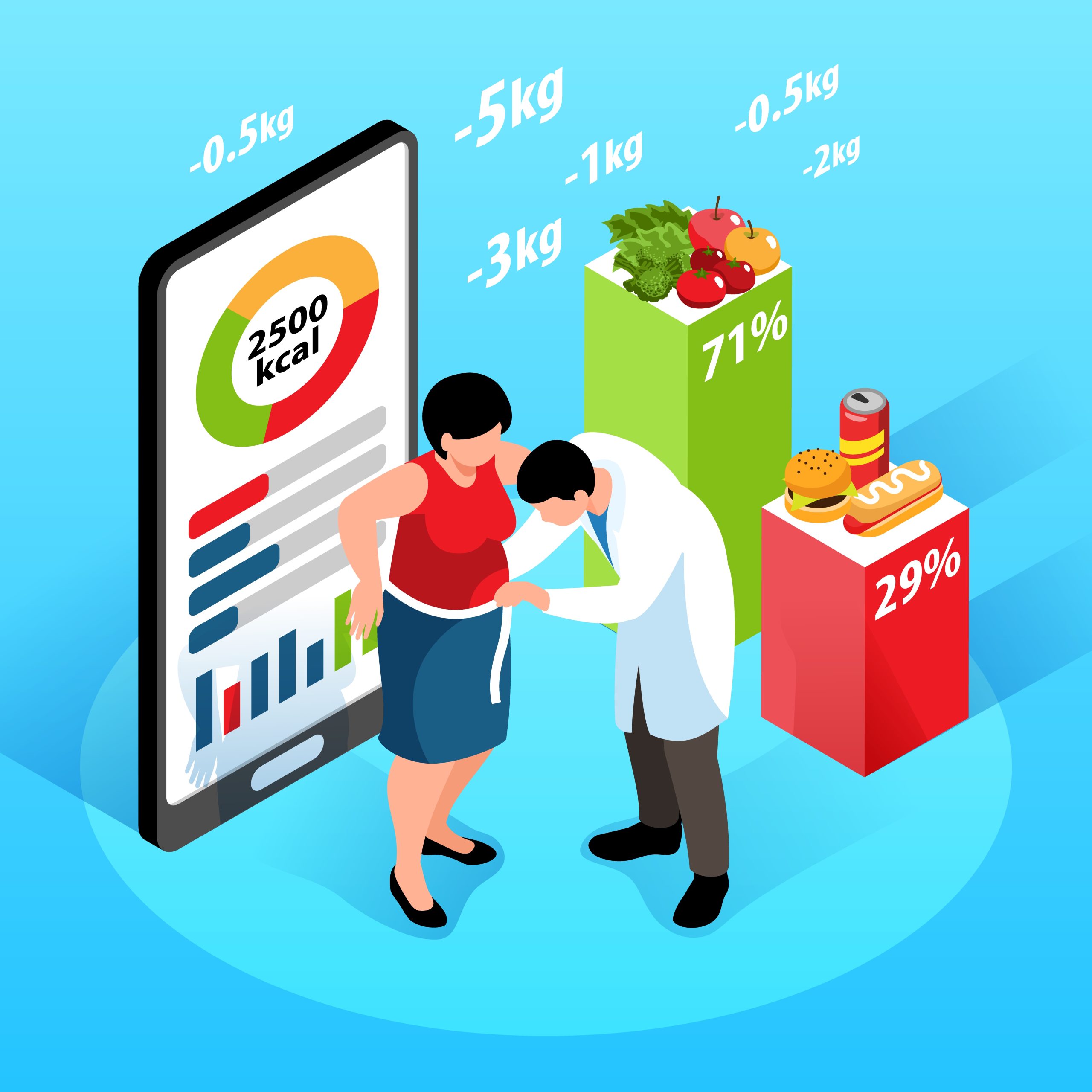 Malnutrition-related disorders and testing to prevent malnutrition.